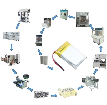 OEM Lithium Battery Production Line , ODM Lithium Ion Pilot Line