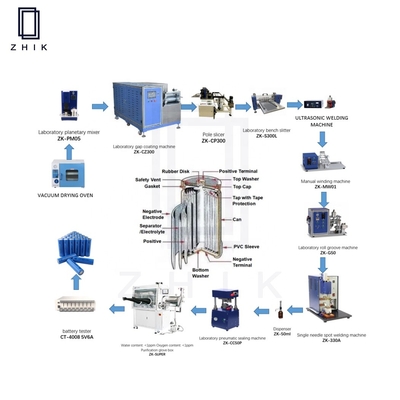 実験室のリチウム イオン円柱電池の製造設備の生産ラインOEM ODM