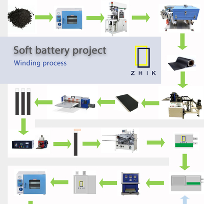 コイン電池のセリウム ISO の証明書のための実験室のリチウム電池の生産ライン